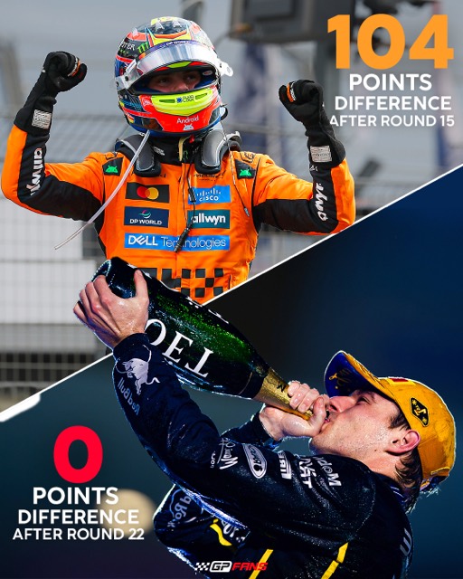 Vergelijkingsgraphic 104 vs 0 punten voor GPFans